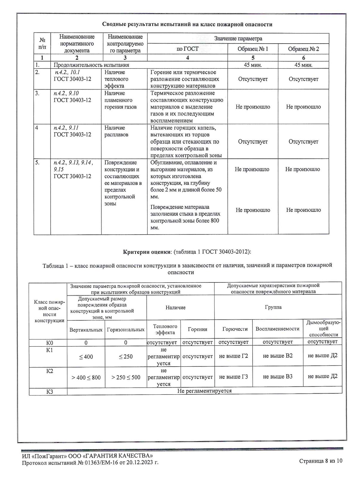 Протокол 01363 К0(45)_ППУ+Мастика_0008