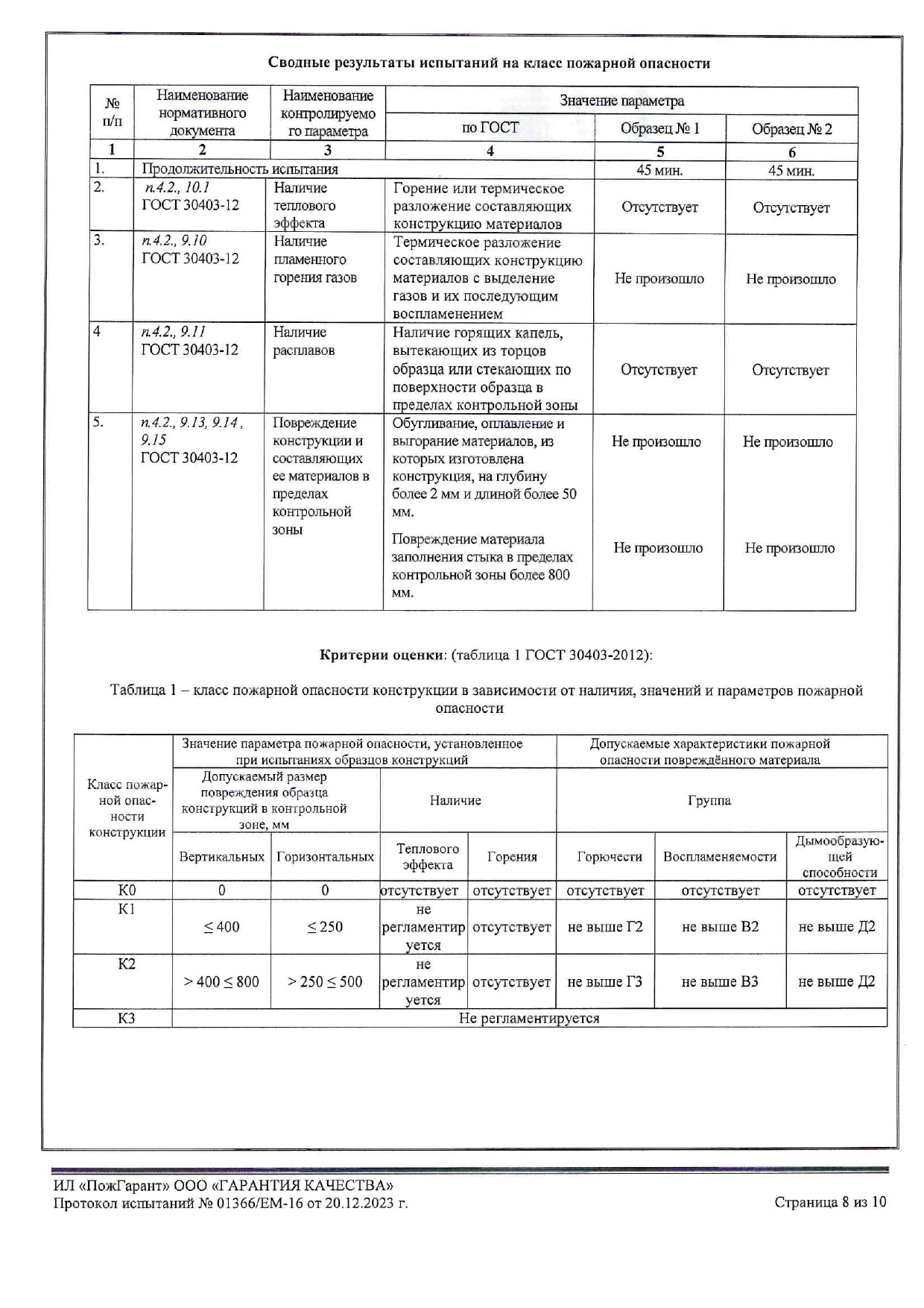 Протокол 01366 К0(45)_ППУ+Полимочевина_page-0008